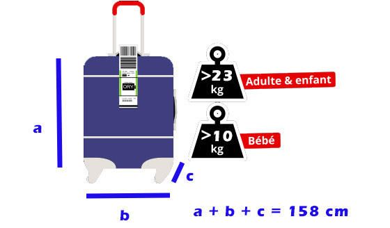 Bagages Cabine - Achetez En Ligne