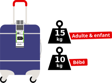 image poids bagages