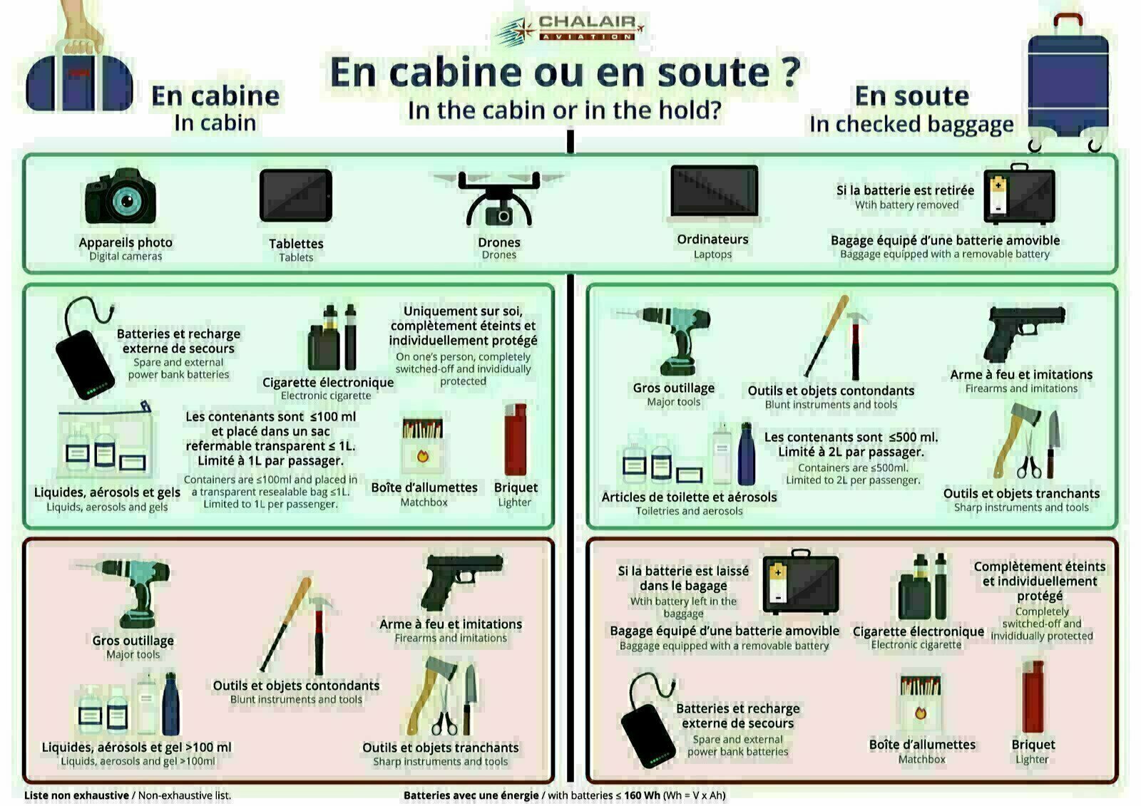 produits dangeureux