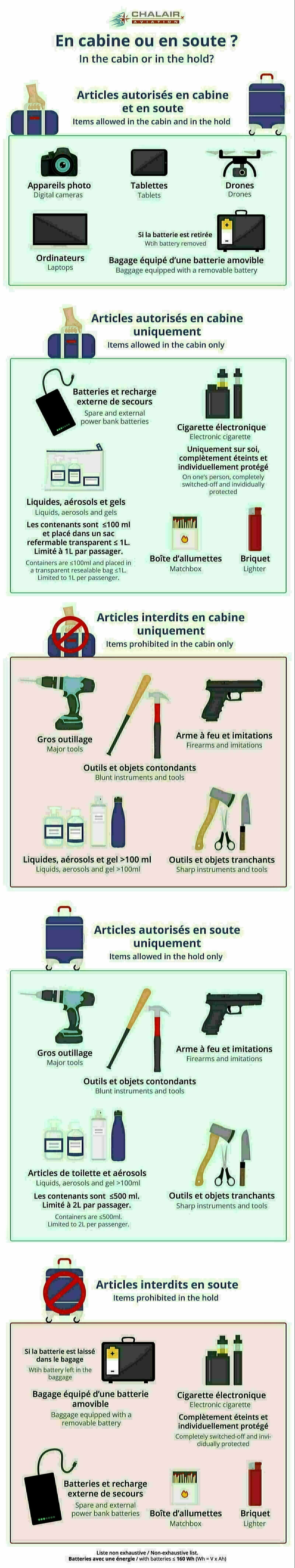 produits dangeureux