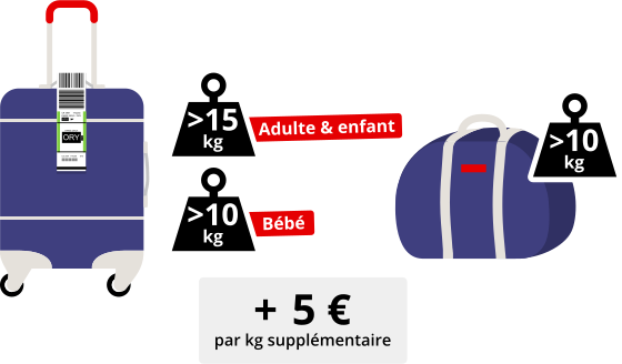 image excedent bagages